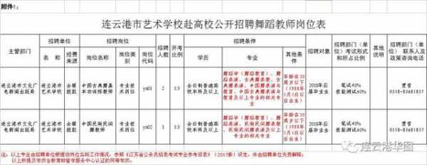 深圳中职技校舞蹈教师招聘_深圳中职技校舞蹈教师招聘条件