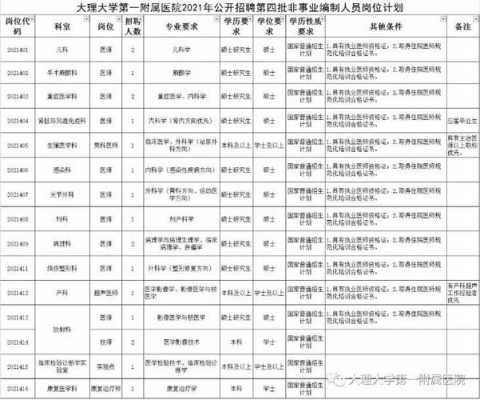 大理大爱医院招聘电话