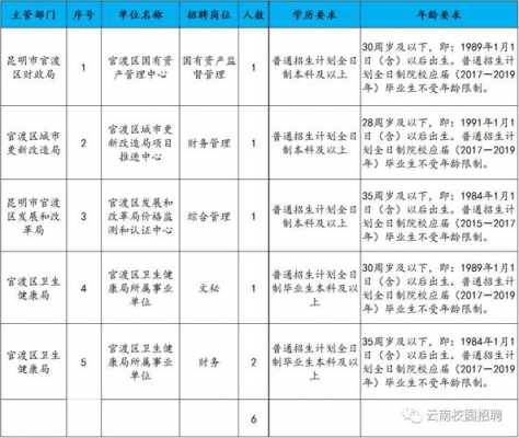 昆明市公立医院招聘