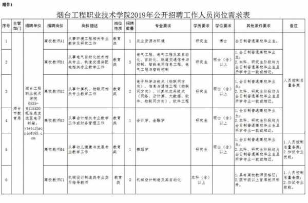 烟台第一职业中等专业学校招聘