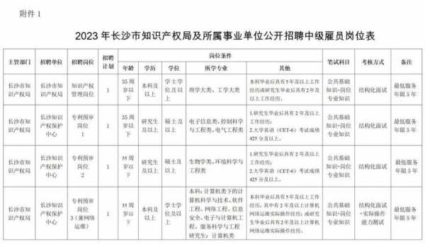  长沙招聘网哪些最好「长沙最好的招聘平台」