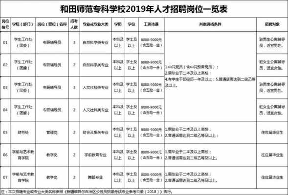  和田地区师范专科学校招聘「和田师范专科学校2021年招聘」