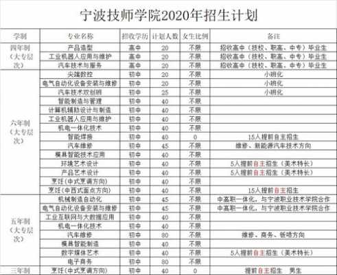 宁波第二技师学院招生办电话 宁波第二技师学院招聘信息