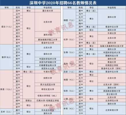 深圳美中学校招聘（深圳美中学校招聘信息）