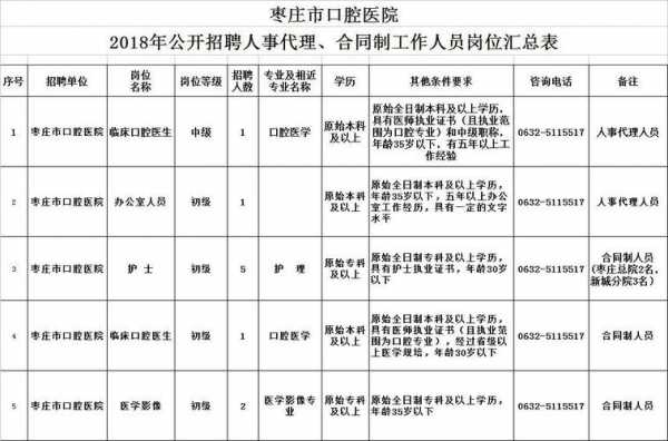 枣庄口腔医生招聘信息,山东枣庄牙科医院排名前十 