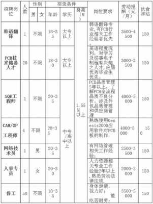 湘潭激光招聘（湘潭大型企业招聘）