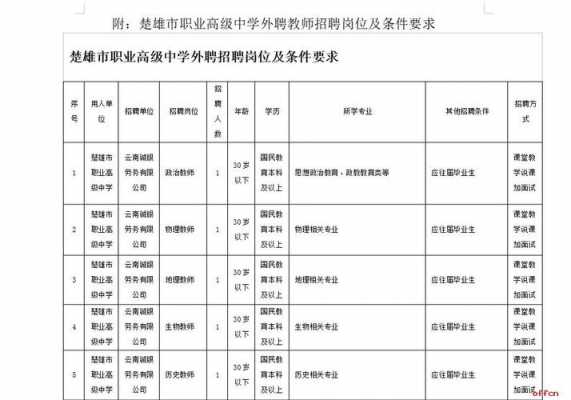  楚雄职教老师招聘「楚雄职教中心招聘教师」