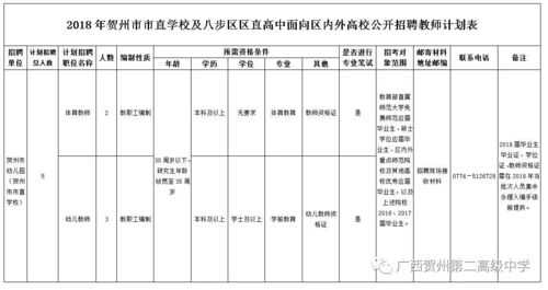 贺州东南理工职业学校招聘教师 贺州东南理工职业学校招聘