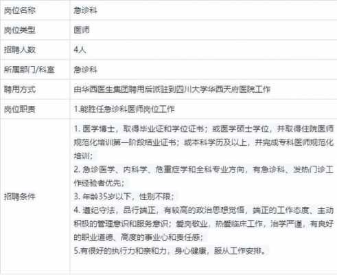 成都急诊科主任招聘 成都门诊部主任招聘