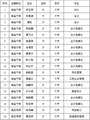 深圳溢宇科技招聘电话