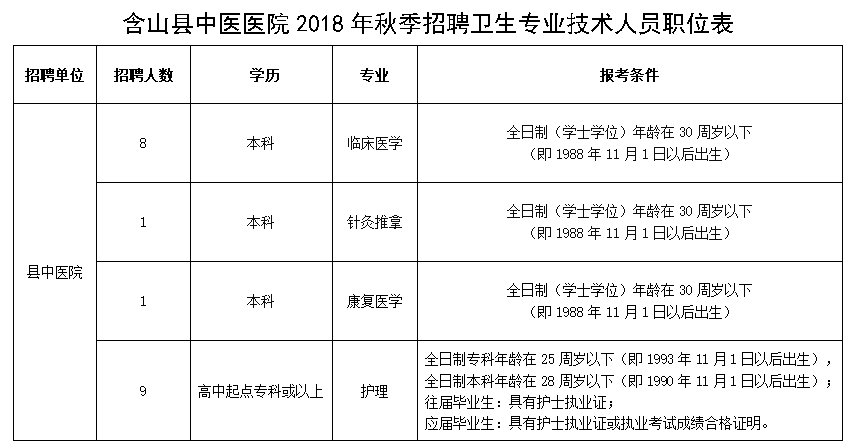 昆明中医美容医院招聘护士-昆明中医美容医院招聘