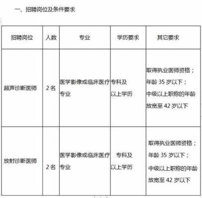 益阳整形医院招聘信息