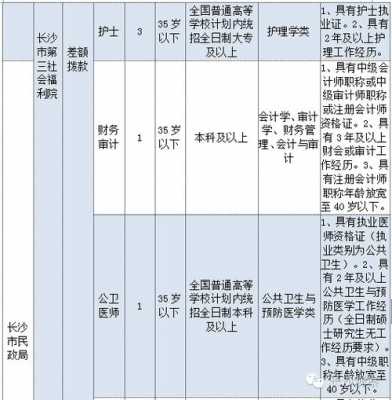 长沙医疗网络咨询招聘信息网-长沙医疗网络咨询招聘信息