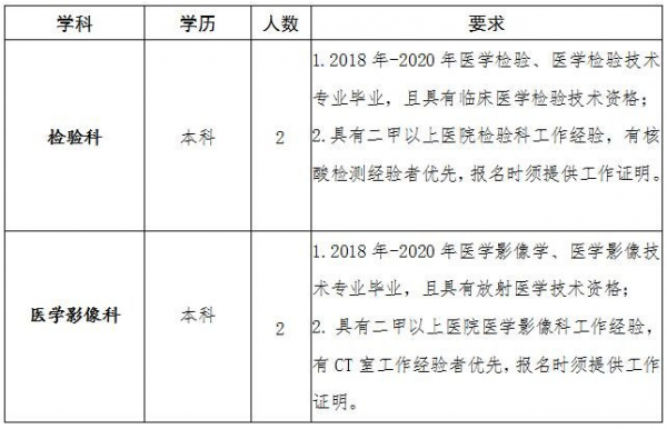 济南华夏医院检验科招聘_济南华夏医院检验科招聘护士