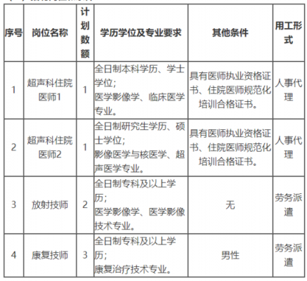 菏泽私人诊所招聘医生