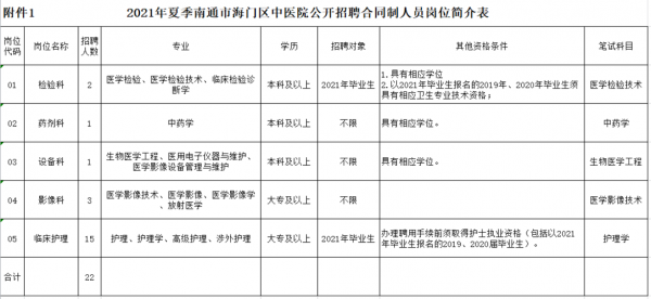 南通医疗美容招聘信息网（南通医疗美容招聘信息网站）