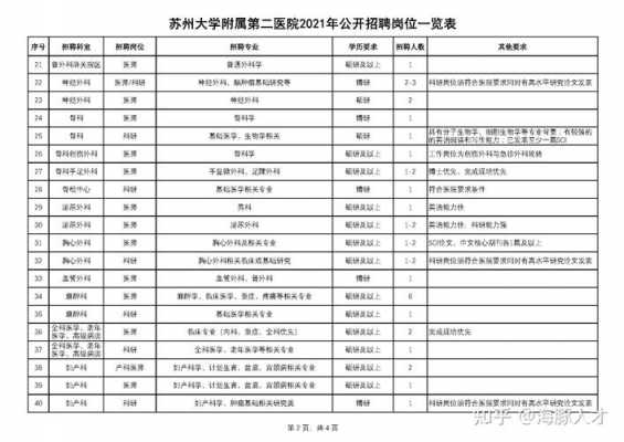 苏州整形医院护士招聘（苏州整形医院护士招聘最新信息）