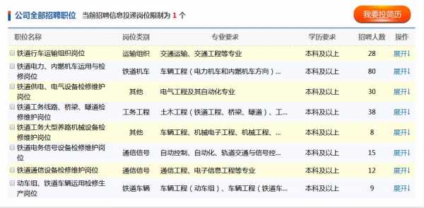 青藏铁路招聘结束了没（青藏铁路招聘314人是真的吗）