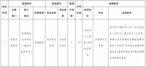 盐城市体育运动学校招聘教师公布 盐城市体育运动学校招聘