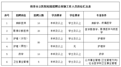 菏泽美医院招聘信息网_菏泽医美医院