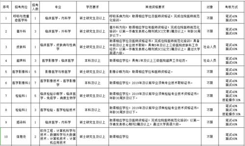 南京医院挂号招聘,南京医院招聘信息最新招聘2021 