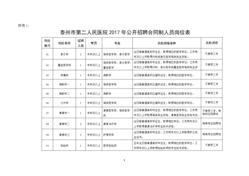 泰州整形医院招聘信息