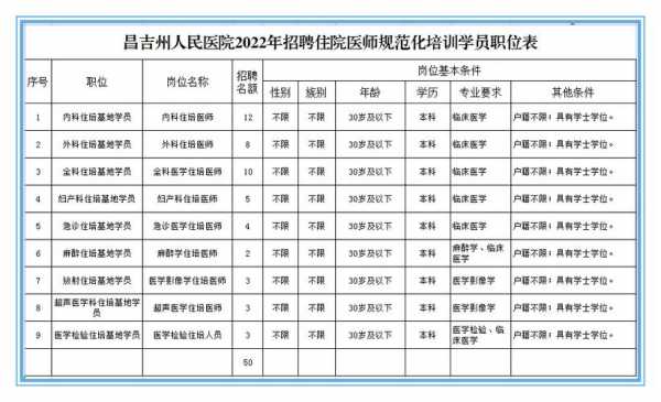 昌吉市口腔医师招聘信息,昌吉州口腔医院 