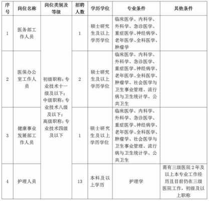 杭州市公立医院招聘,杭州2021公开招聘医院 