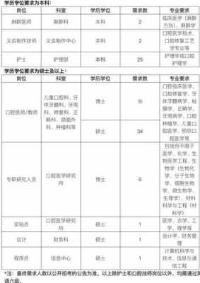 温州市口腔医院招聘信息（温州口腔医院有限公司）