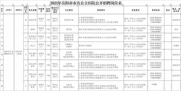 岳阳春天整形招聘_岳阳整形医院招聘