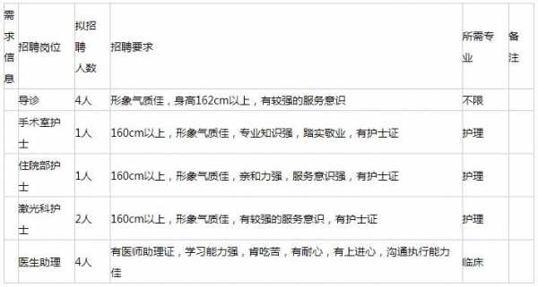 长沙整形医院招聘护士信息_长沙整形医院护士工资一般多少