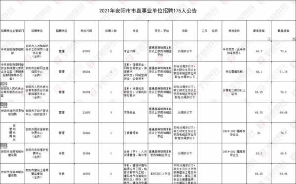 安阳机关单位美发招聘信息_安阳招聘2021