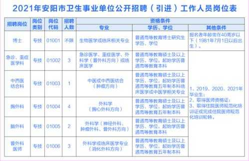  河南医院人力资源总监招聘「河南医院招聘网」