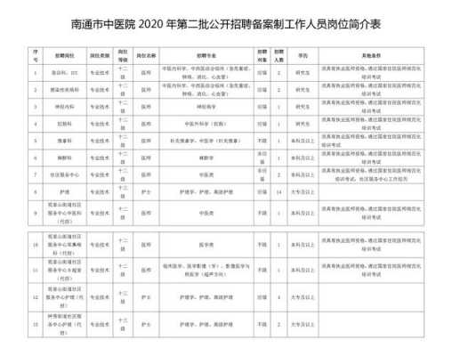 南通正规的美容医院 南通美容医院招聘信息