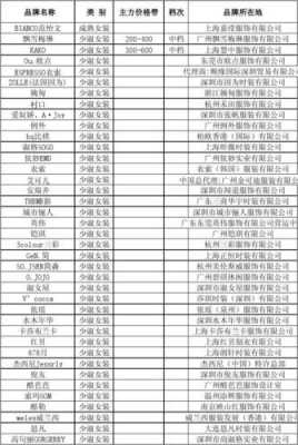 杭州昕薇模特招聘_杭州昕薇模特招聘最新信息