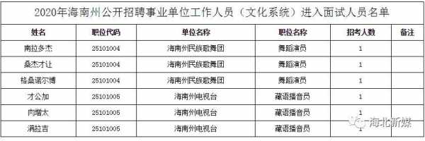 海南省歌舞团招聘人才网-海南省歌舞团招聘人才