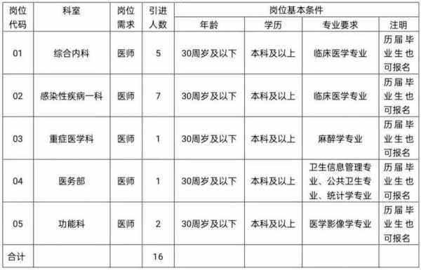 阿克苏医院招聘信息网