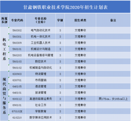 甘肃中职院校招聘信息