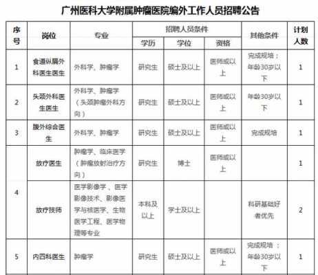 广州广大医院招聘（广州广大医院招聘官网）