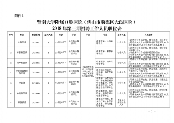 佛山口腔科招聘信息,佛山口腔现场咨询招聘 