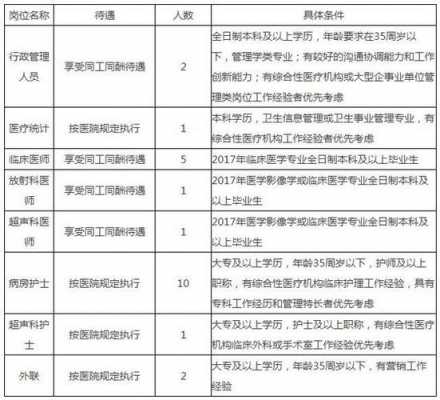 嘉兴医学检验所 嘉兴招聘医学检验