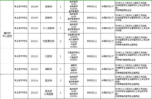 潮州永春牙科招聘信息,永春牙科医院 