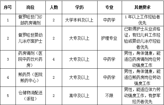 沈阳中一集团医院招聘（沈阳中一集团招聘信息）