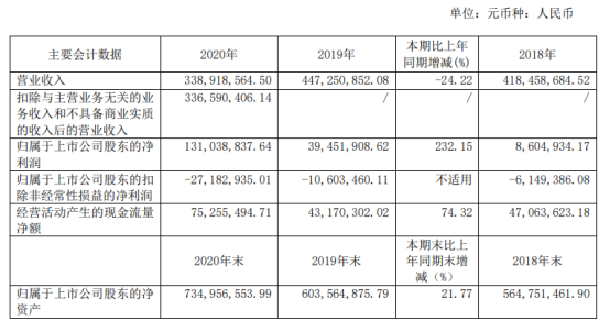 美尔雅工资