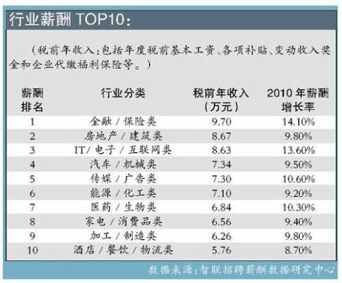 倩碧工资待遇好吗?