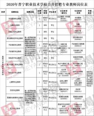 兰州市卫生学校招聘教师信息 兰州市卫生学校招聘教师