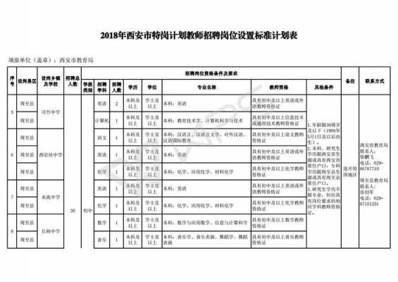  西安护校招聘「西安护理教师招聘最新信息」