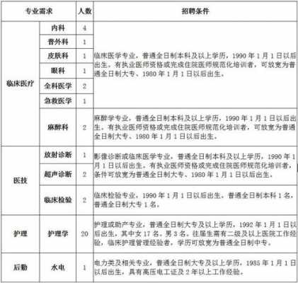 淮安整形医生招聘（淮安整形医生招聘最新信息）