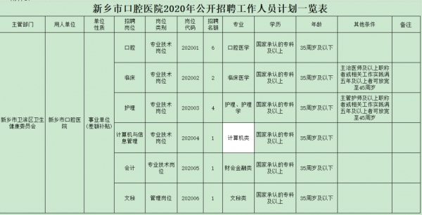 新乡市牙科招聘信息（新乡市牙科招聘信息电话）