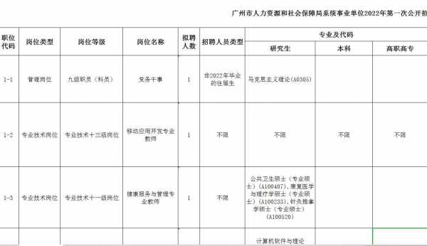 广州市技工学校招聘备考,广州市技工学校招聘备考老师公告 
